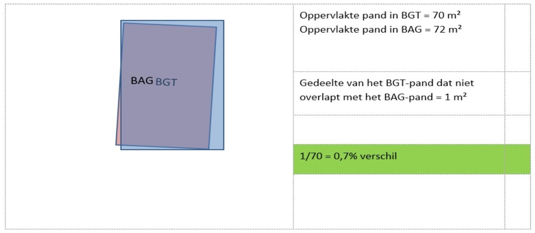 TEST Praktijkhandleiding BAG: Toelichting rapportage ...