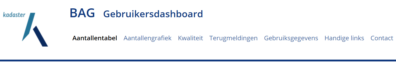 Schermvoorbeeld Navigatiemenu Gebruikersdashboard