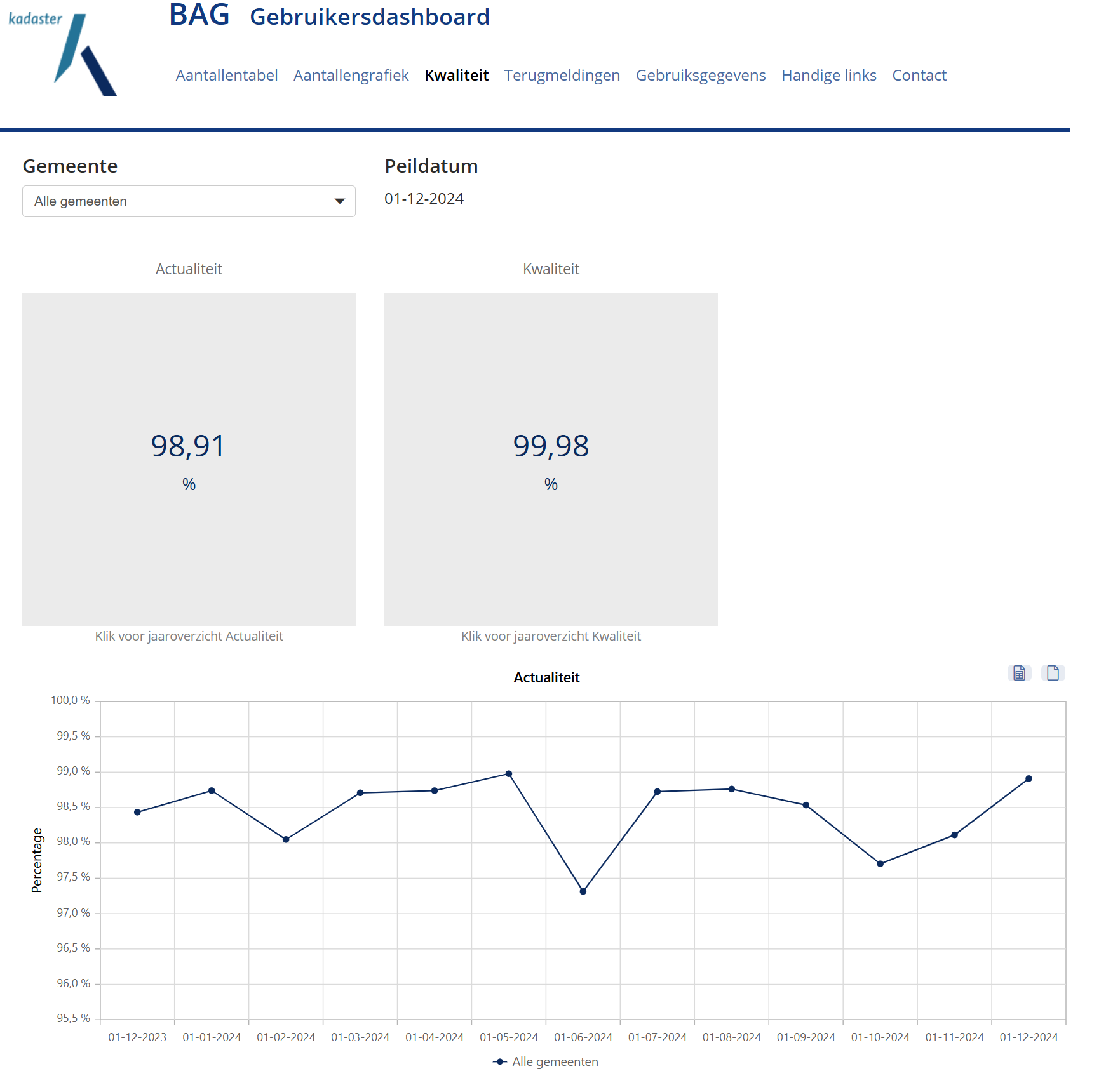 Schermvoorbeeld pagina Kwaliteit